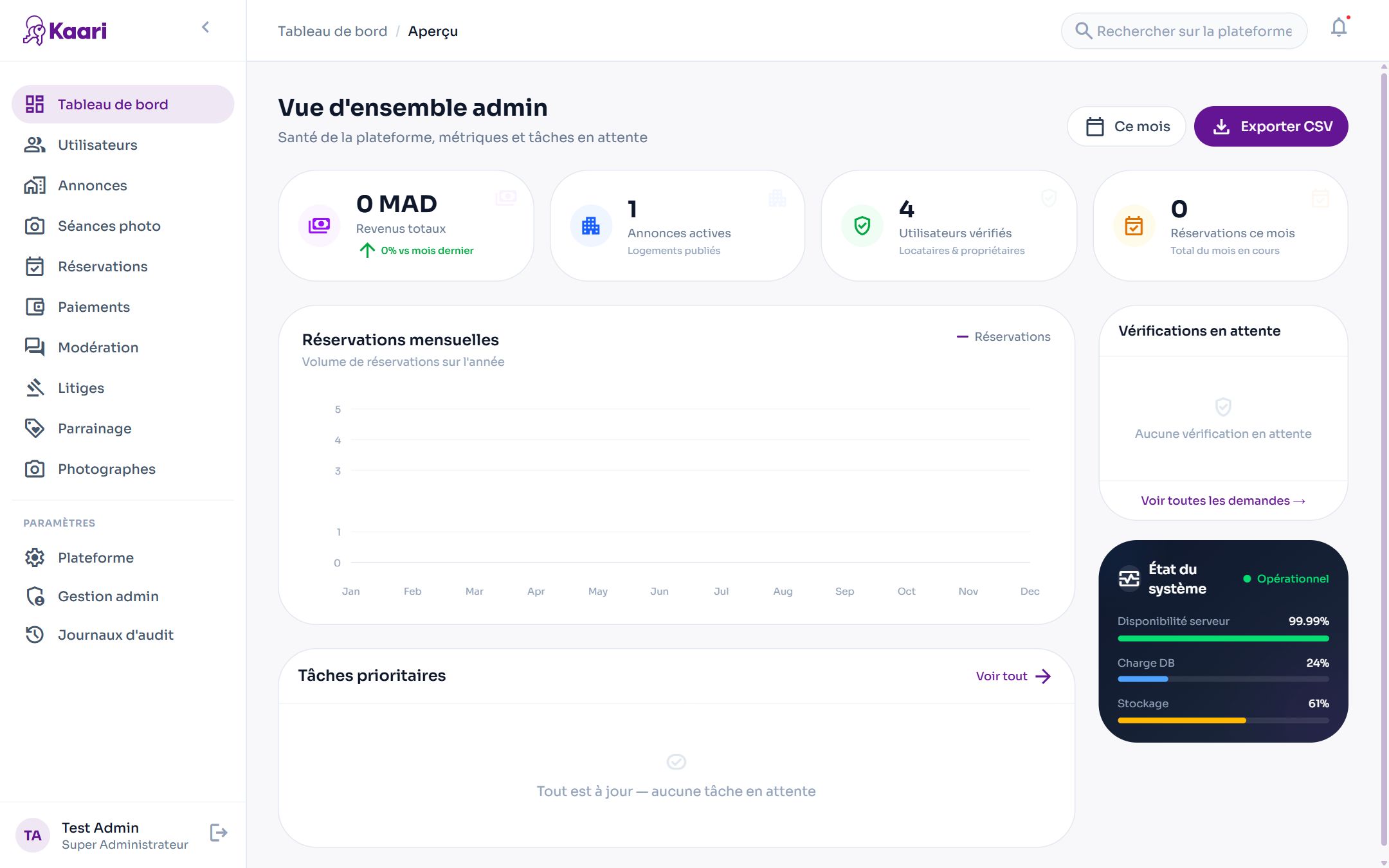 Kaari — Admin overview + system health